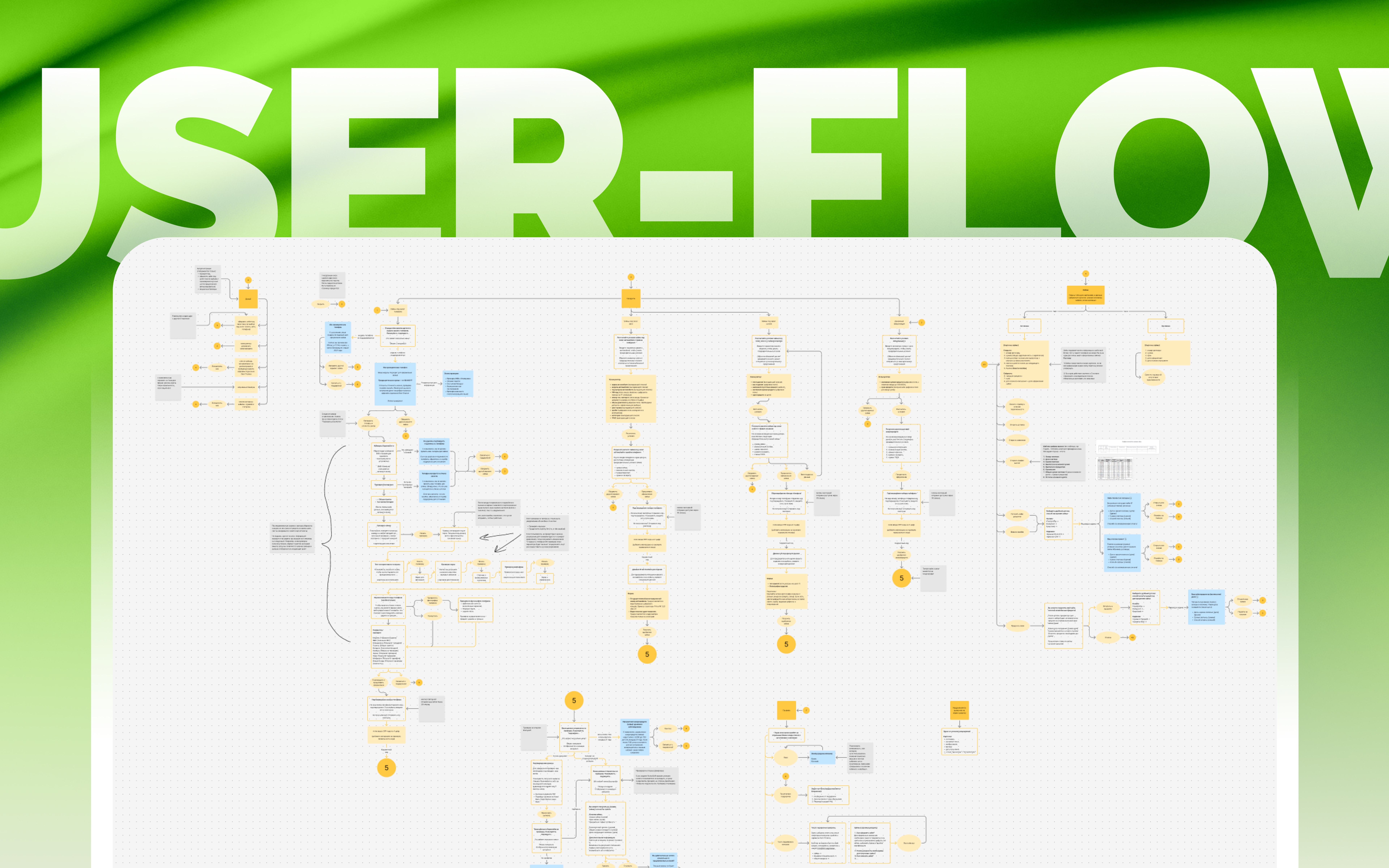 Dem Finance: кроссплатформенное финтех приложение, личный кабинет и админ панель для рынка Казахстана