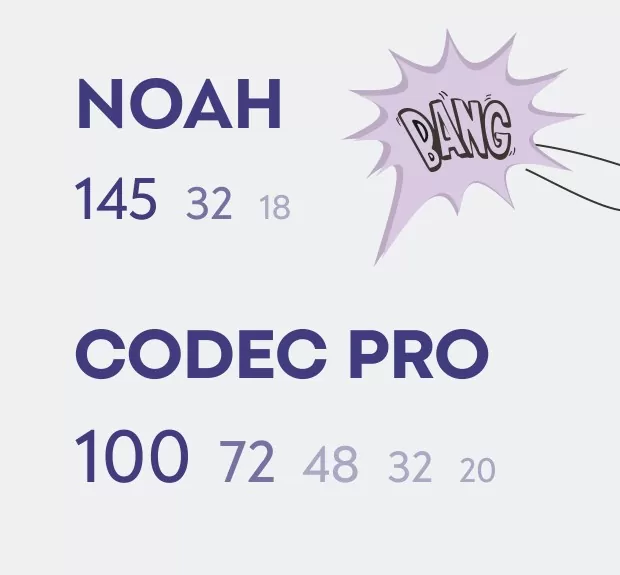 FAFI: лендинг для инновационного проекта по крипте