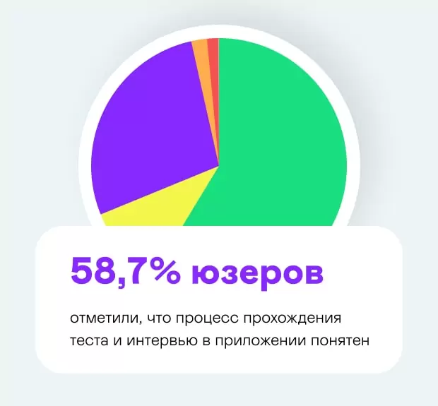 Приложение SoBes: уникальный подход к HR-tech