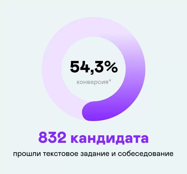 Приложение SoBes: уникальный подход к HR-tech