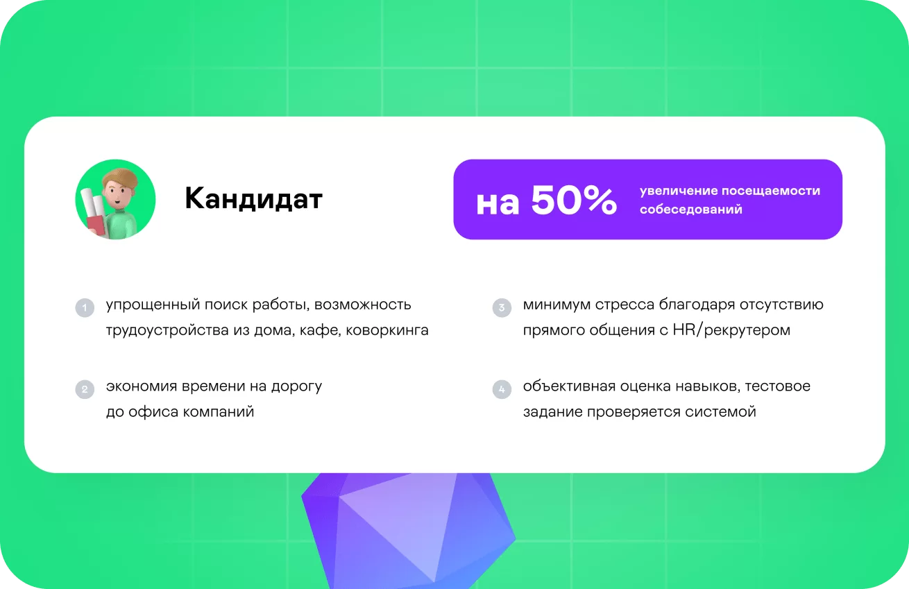 Приложение SoBes: уникальный подход к HR-tech