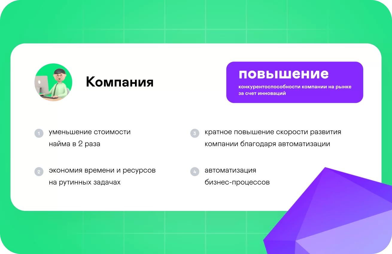 Приложение SoBes: уникальный подход к HR-tech
