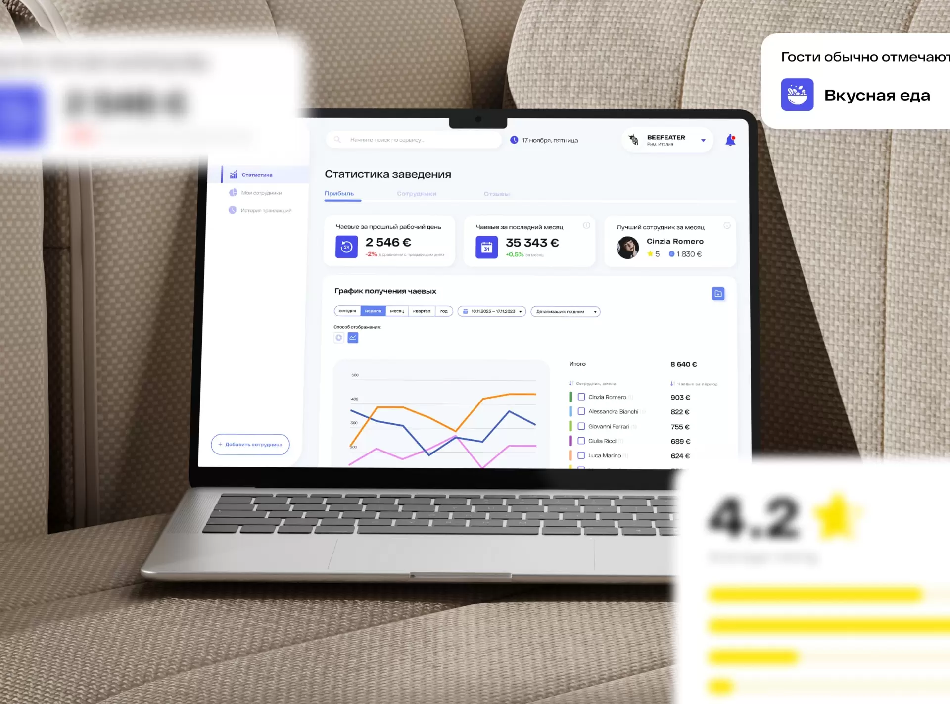 Сервис чаевых Tipsnew — кроссплатформенный финтех start-up по канонам data-driven подхода