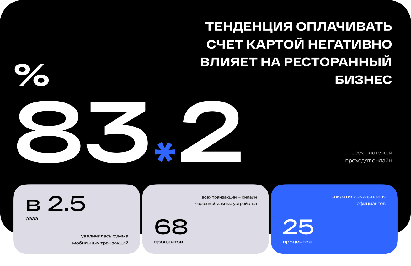 Сервис чаевых Tipsnew — кроссплатформенный финтех start-up по канонам data-driven подхода
