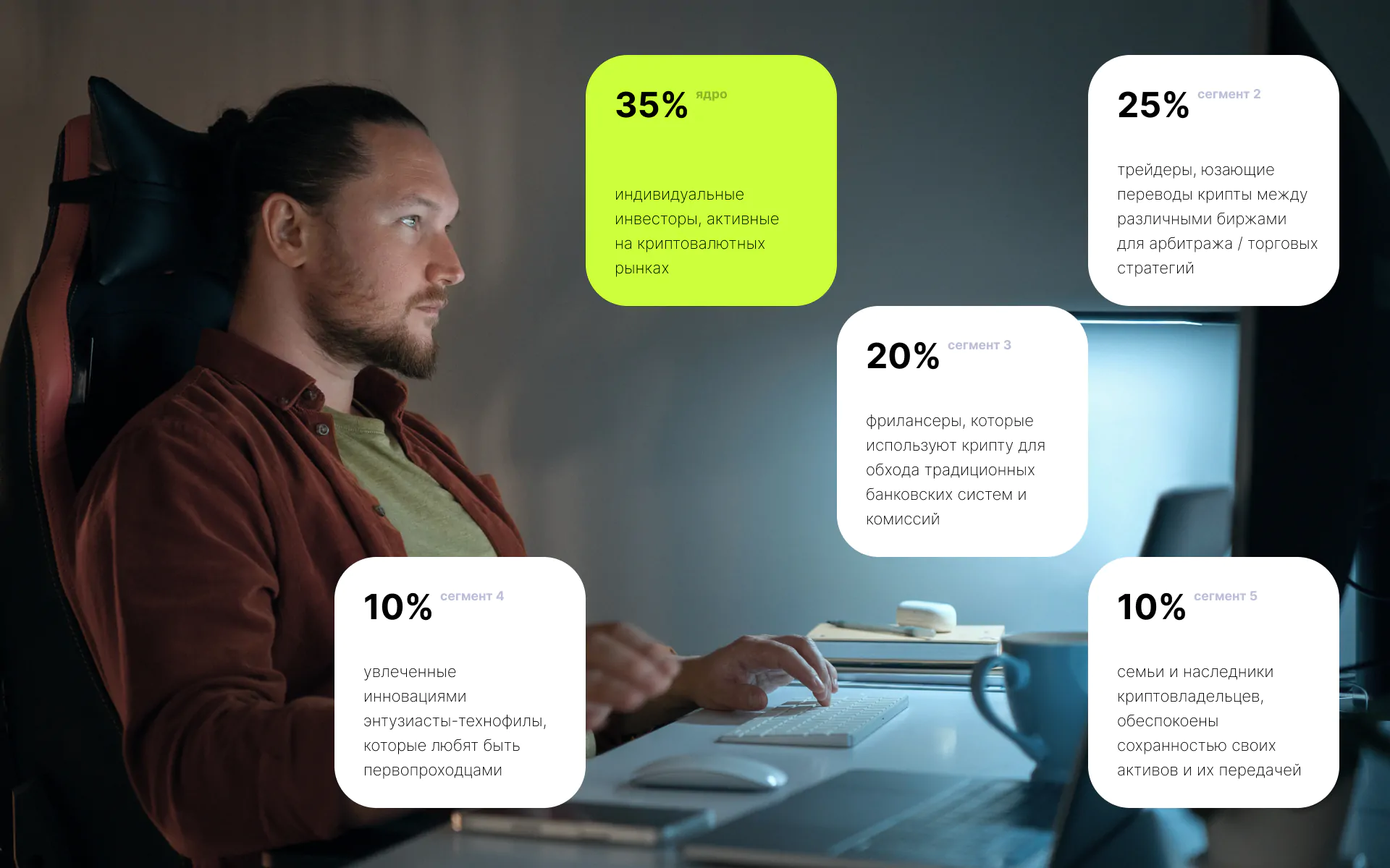 Веб-сервис Cwill — инновационный личный кабинет менеджмента криптоактивов, платежных поручений, завещаний