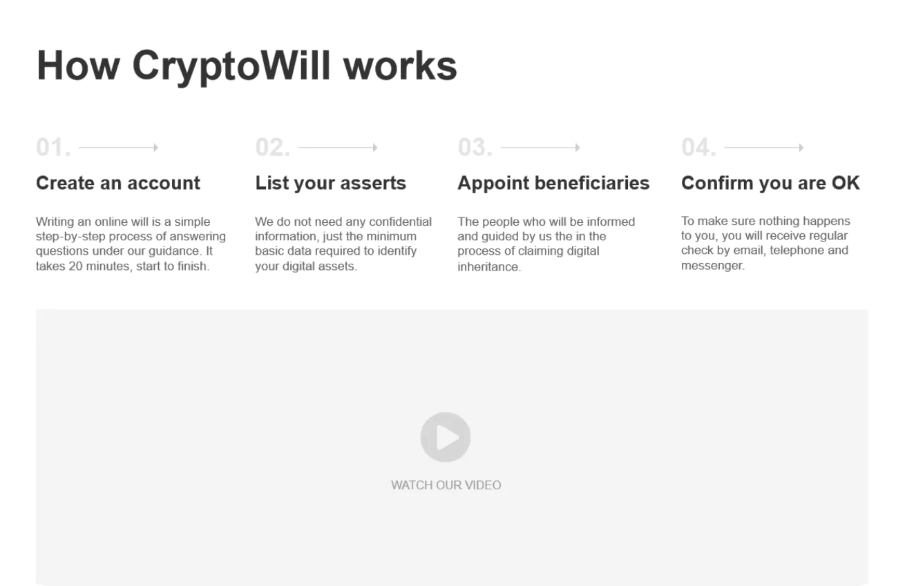 Многостраничный сайт для веб-сервиса CWILL — fintech продукт по оформлению завещаний и платежей в крипте Многостраничный сайт для веб-сервиса CWILL — fintech продукт по оформлению завещаний и платежей в крипте