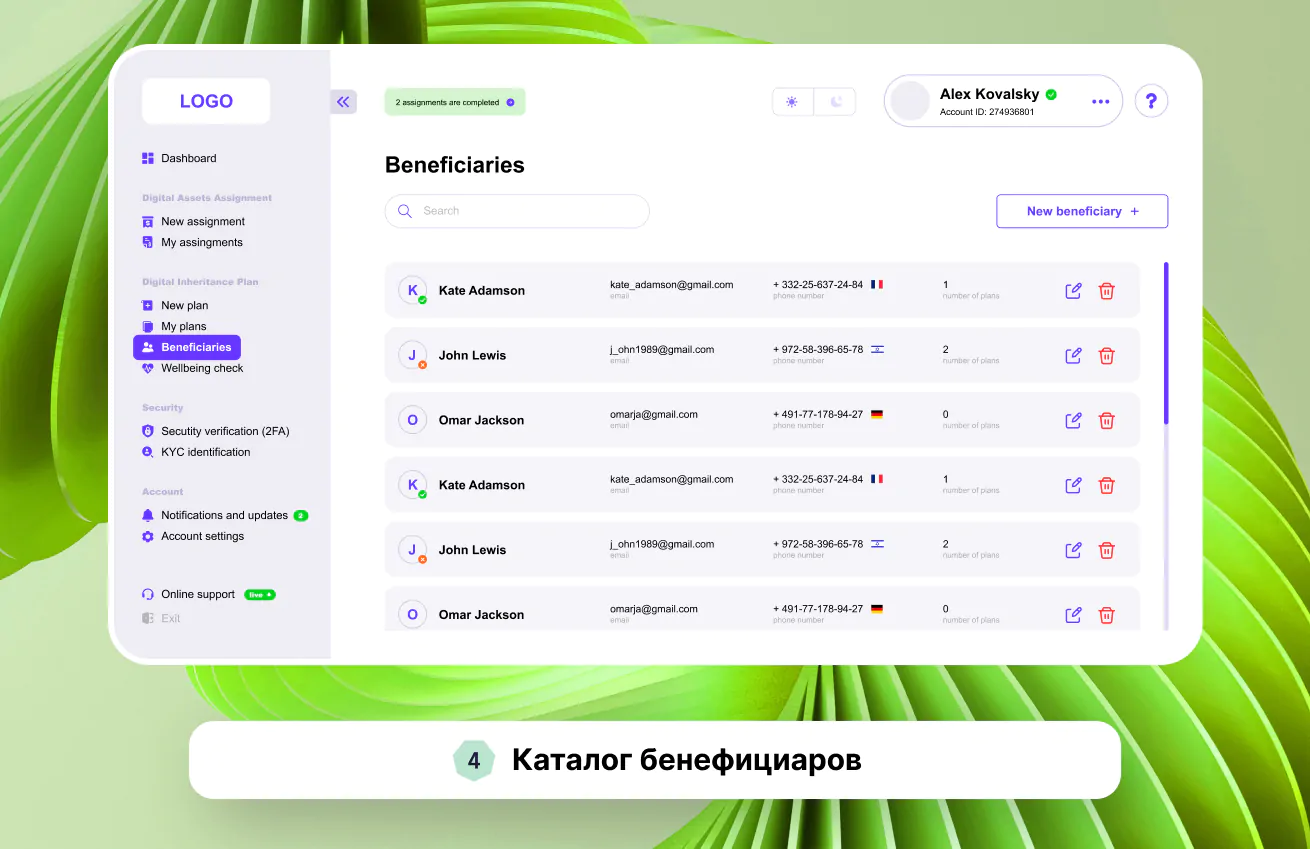 Веб-сервис Cwill — инновационный личный кабинет менеджмента криптоактивов, платежных поручений, завещаний