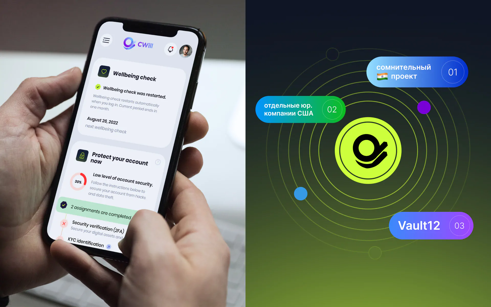 Веб-сервис Cwill — инновационный личный кабинет менеджмента криптоактивов, платежных поручений, завещаний