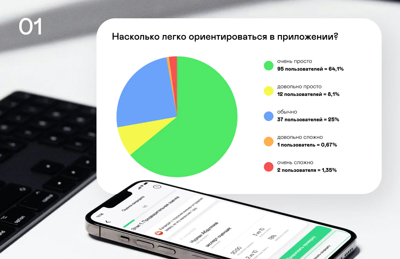 Оптимизация UX и user flow для приложения рекрутинга SoBes