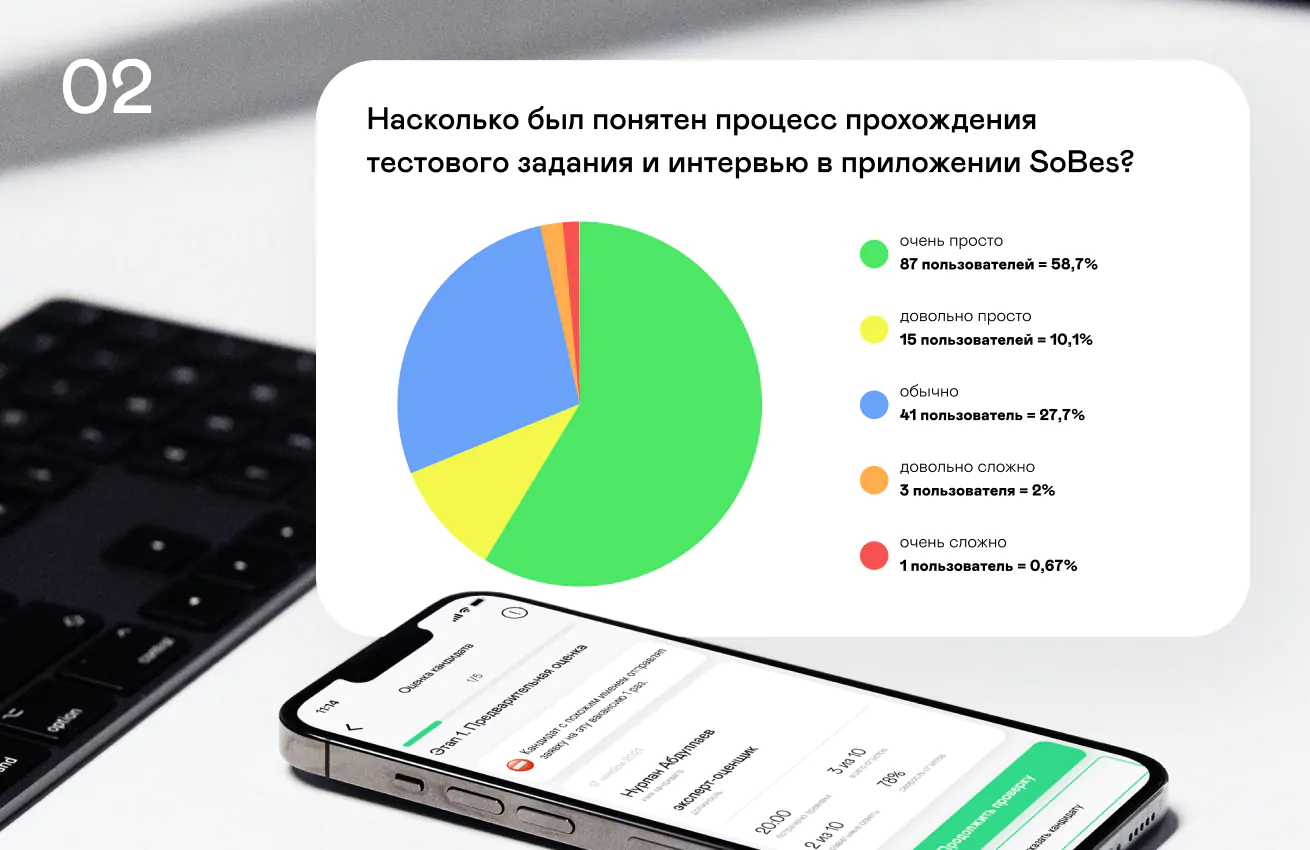 Оптимизация UX и user flow для приложения рекрутинга SoBes