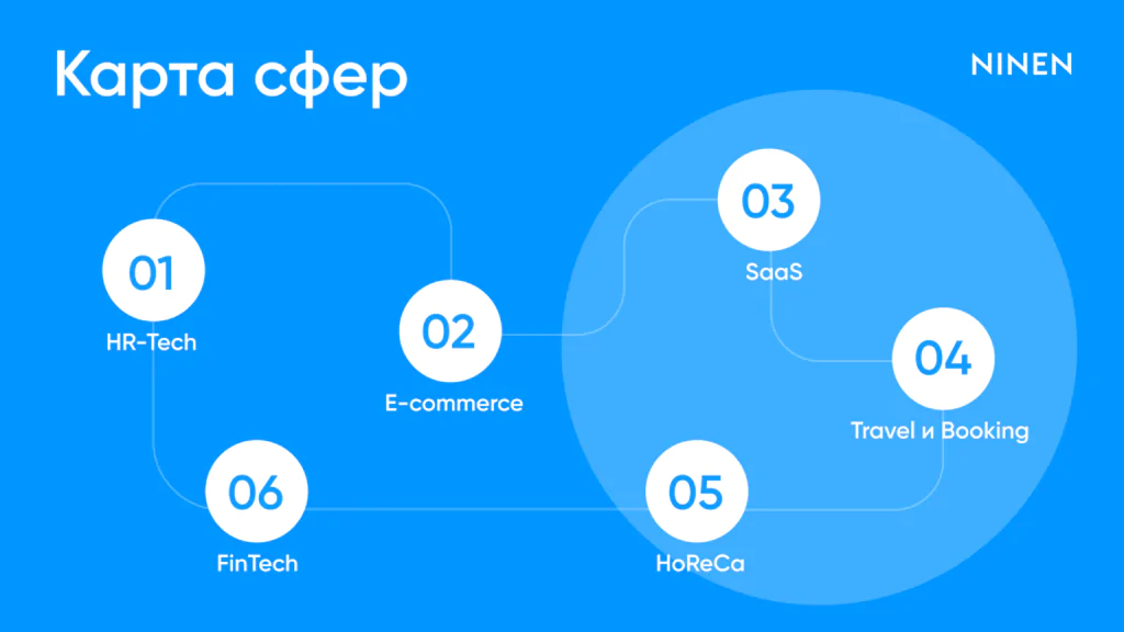 Гайд по базе: что такое telegram-приложение, подойдет ли B2B и B2C, сколько стоит, как разработать