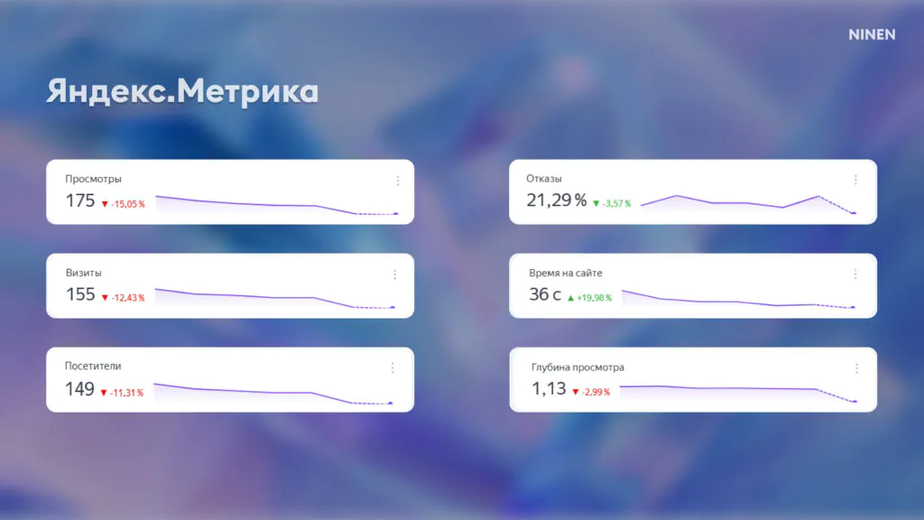 Аудит сайта: почему трафик сливается, конверсии падают, а клиенты уходят (и как это исправить)